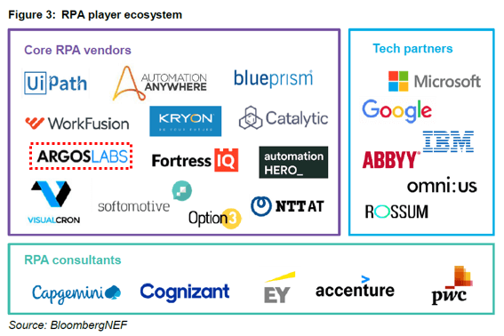 F135_RPA plyer ecosystem_Core RPA vendors.png