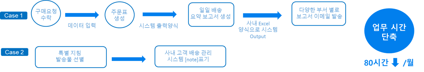 F157_고객사례1.png
